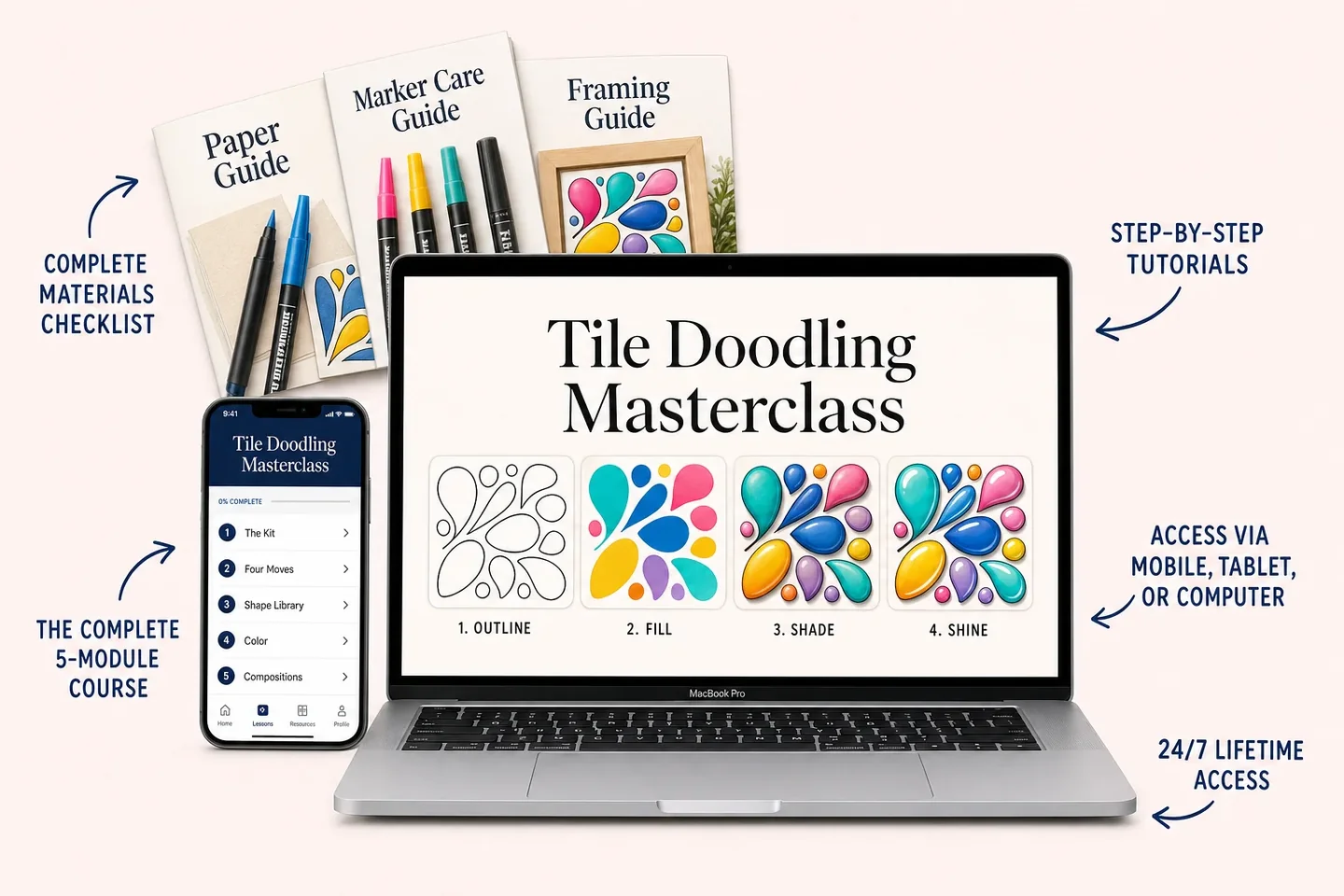 Everything included in the course